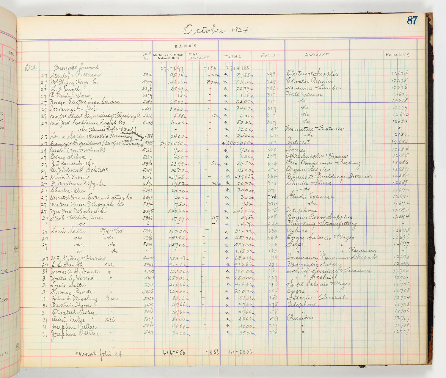 Music Hall Accounting Ledger Cash Book, volume 8, page 87b