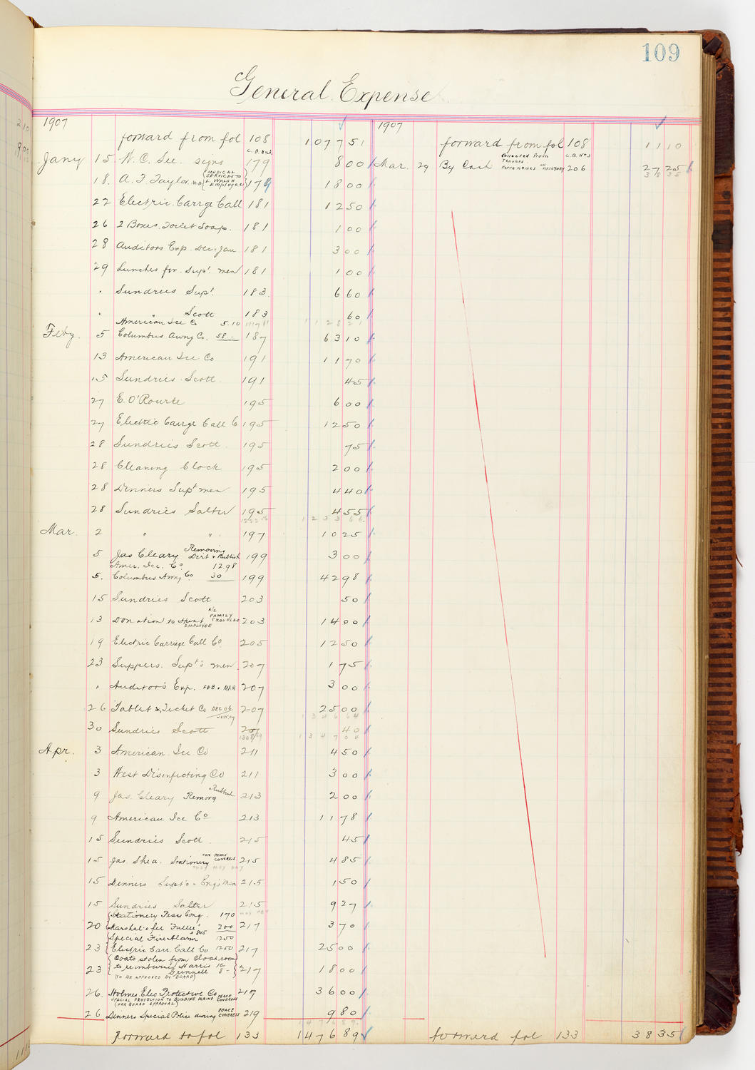 Music Hall Accounting Ledger, volume 3, page 109