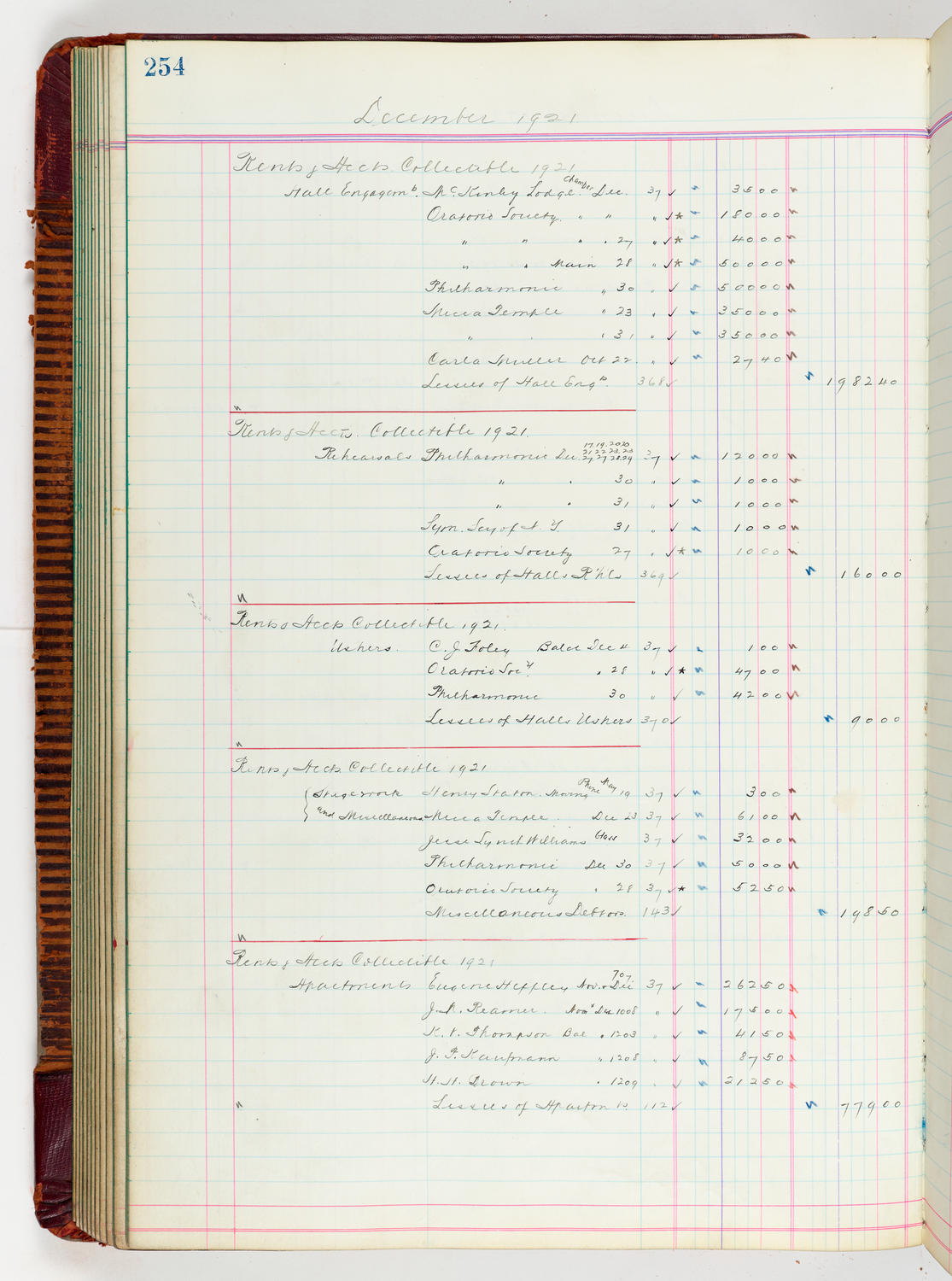 Music Hall Accounting Ledger, volume 5, page 254