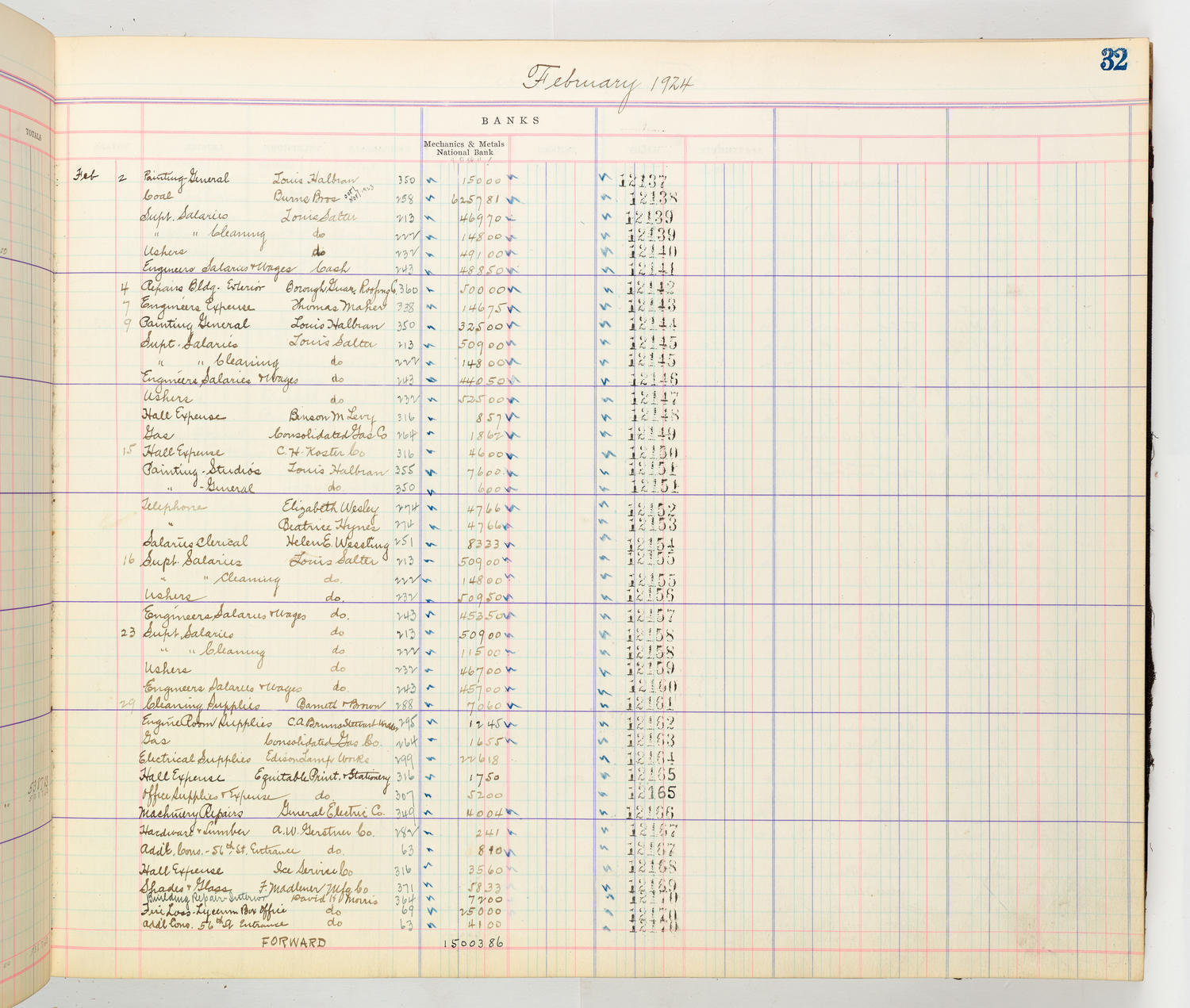 Music Hall Accounting Ledger Cash Book, volume 8, page 32b