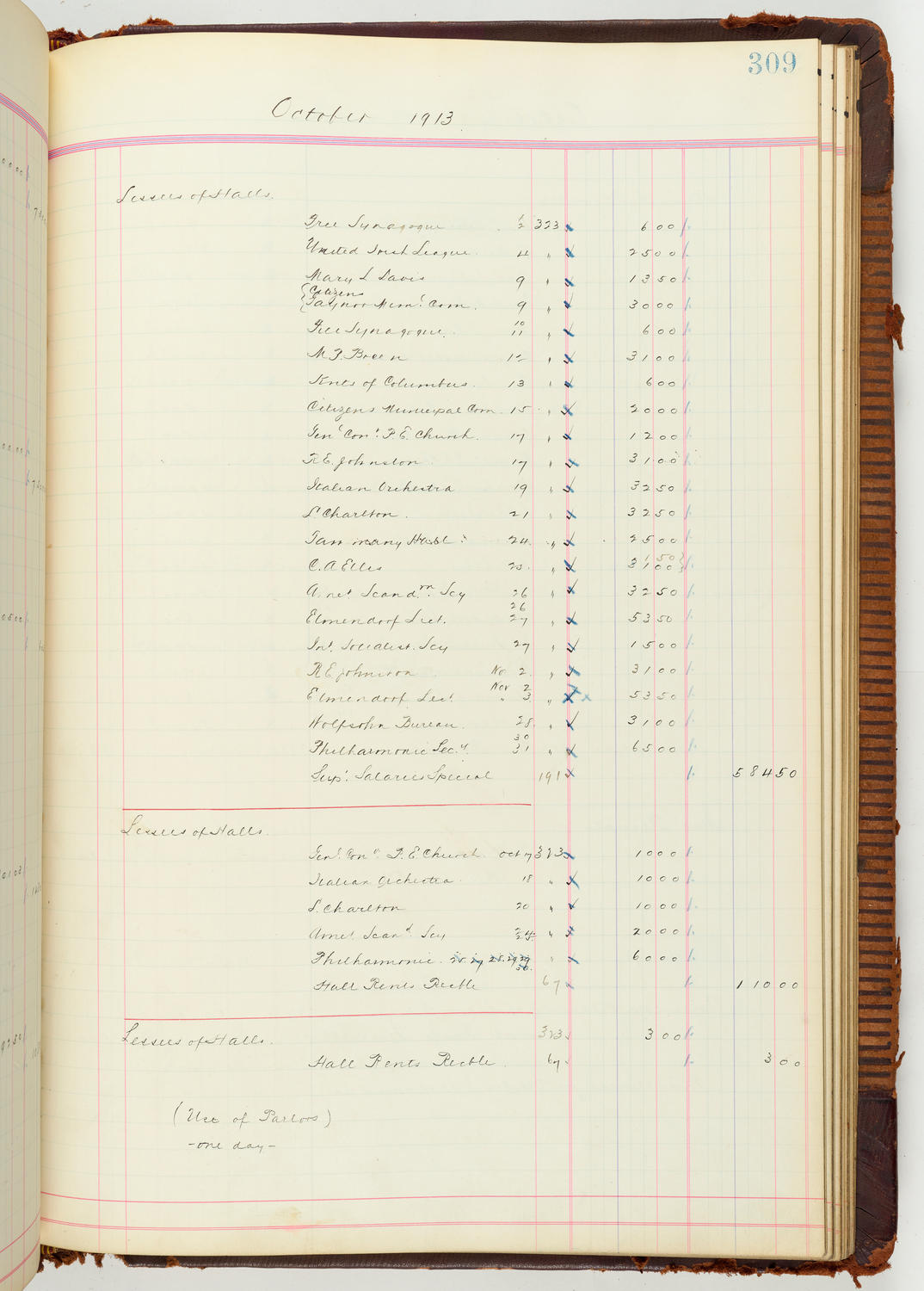 Music Hall Accounting Ledger Journal, volume 7, page 309