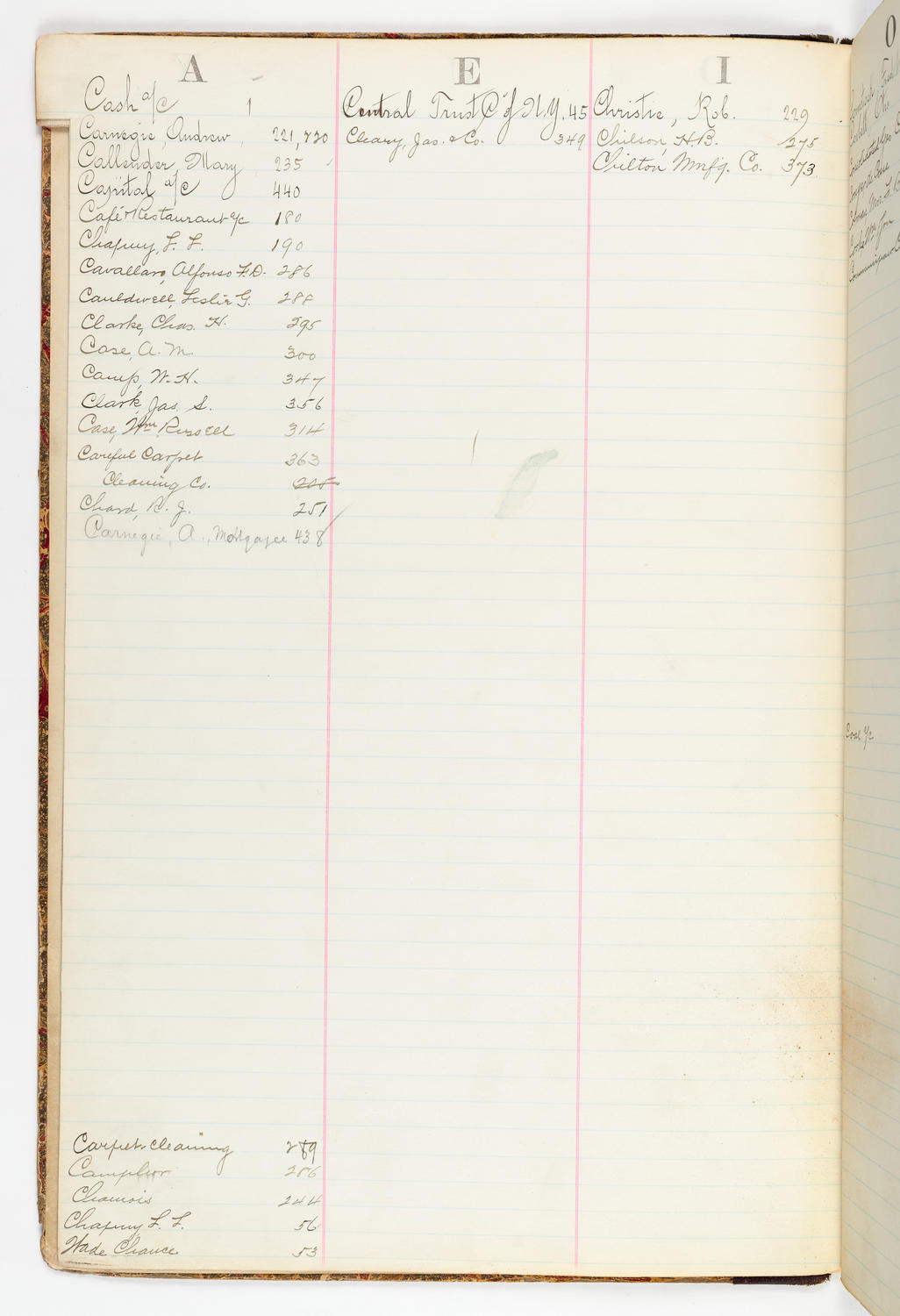 Music Hall Account Ledger Index, volume 2, page 8