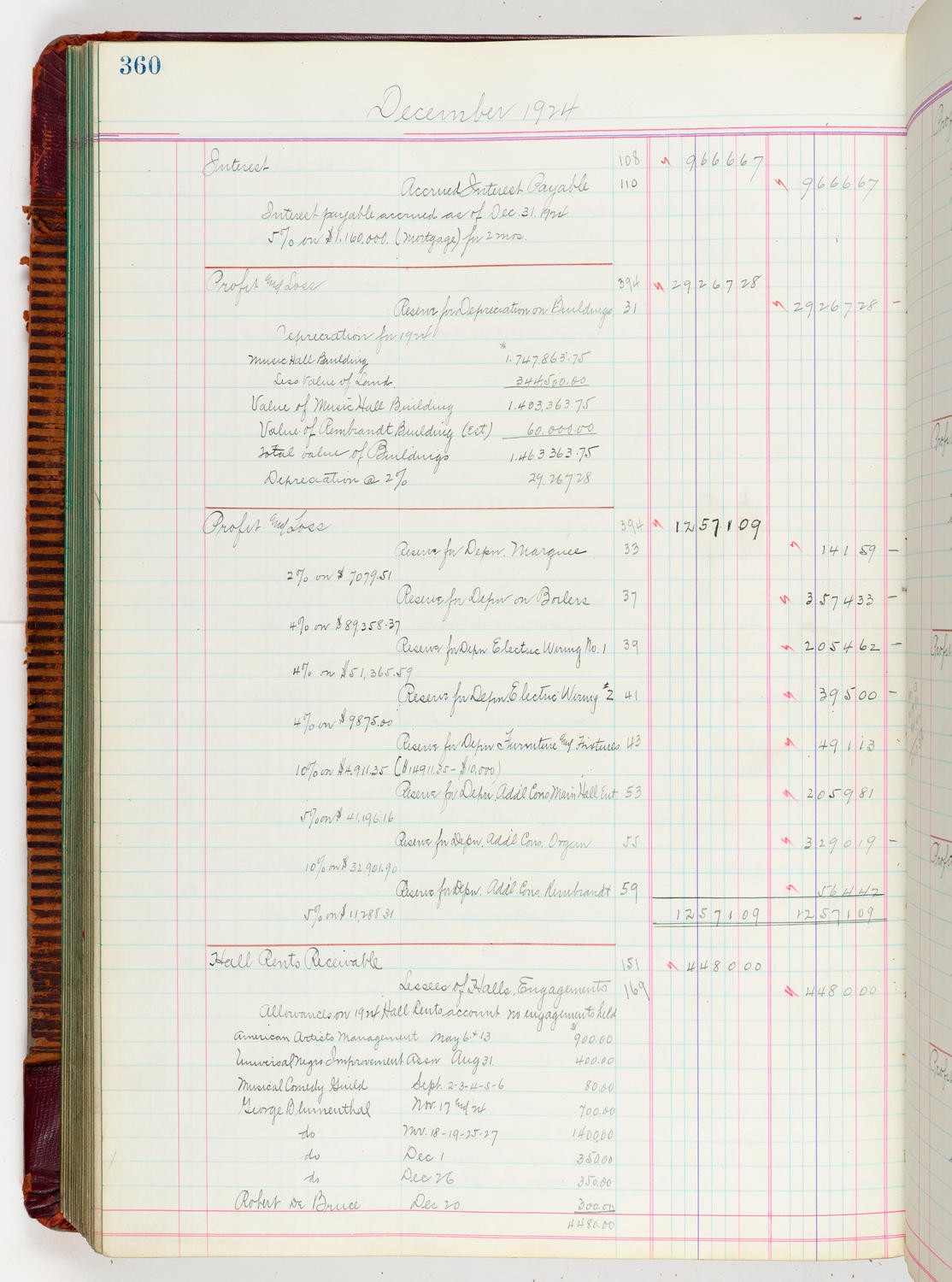 Music Hall Accounting Ledger, volume 5, page 360