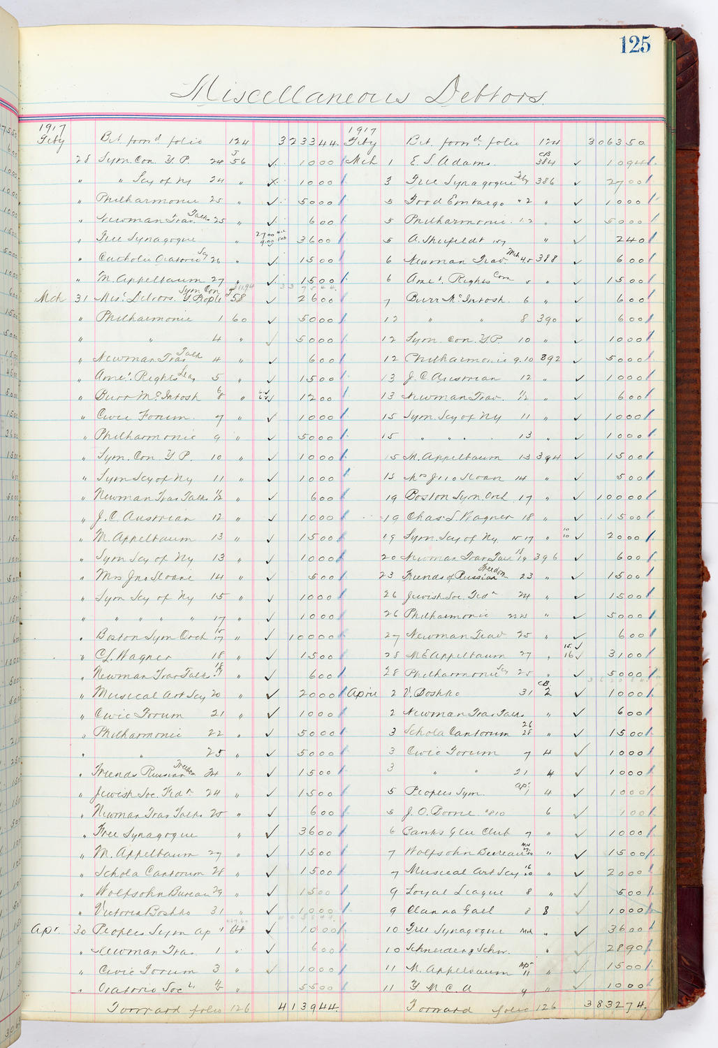 Music Hall Accounting Ledger, volume 4, page 125