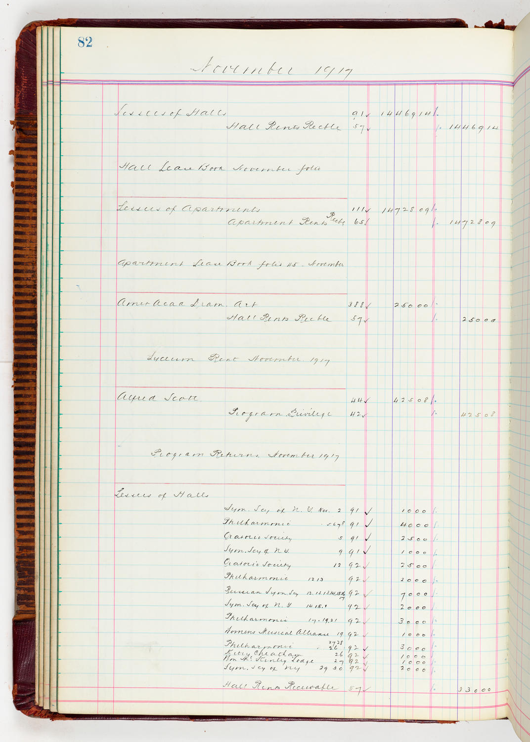 Music Hall Accounting Ledger, volume 5, page 82