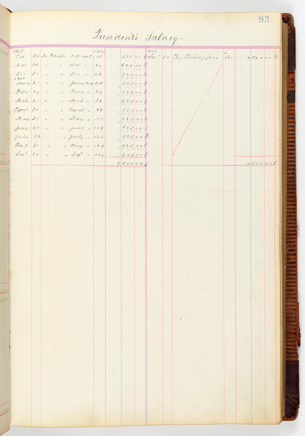 Music Hall Accounting Ledger, volume 3, page 93