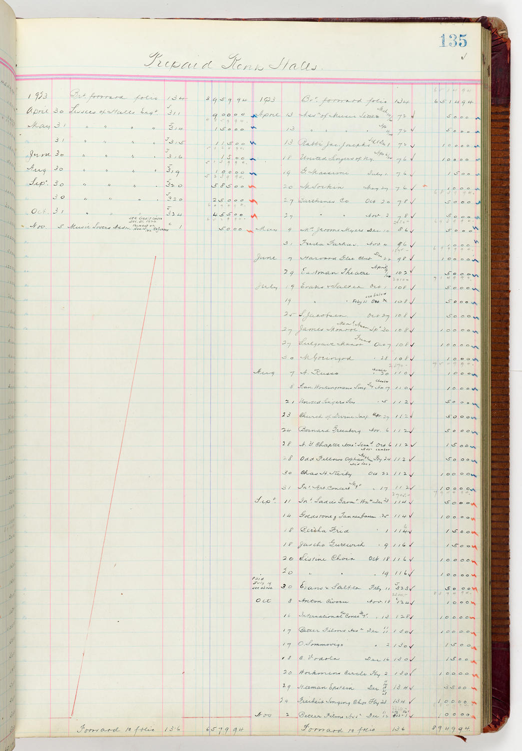 Music Hall Accounting Ledger Journal, volume 6, page 135