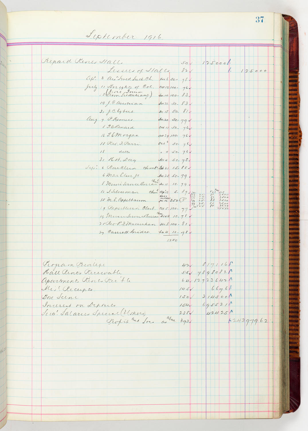 Music Hall Accounting Ledger, volume 5, page 37