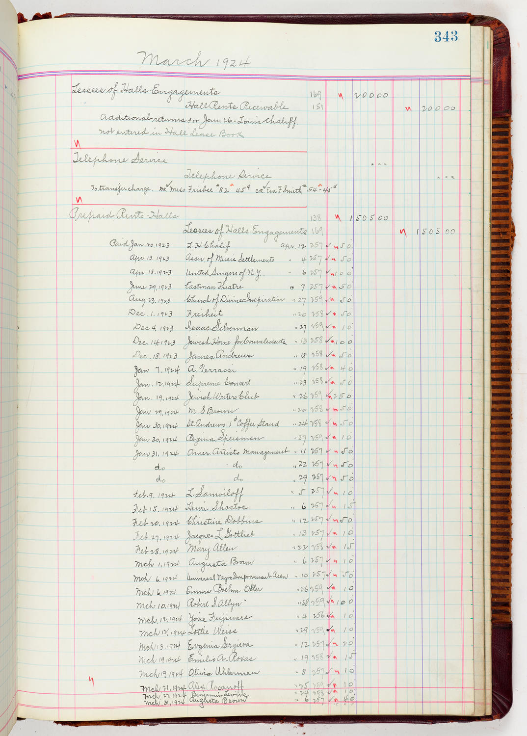 Music Hall Accounting Ledger, volume 5, page 343