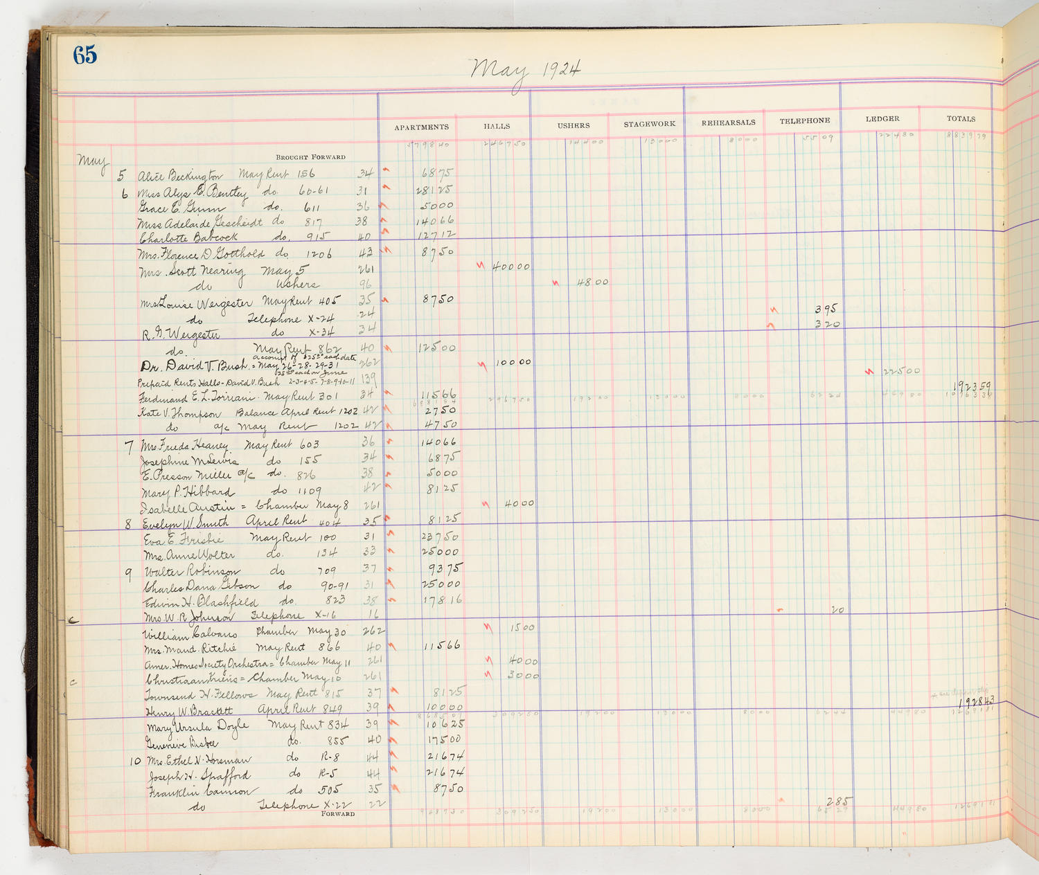 Music Hall Accounting Ledger Cash Book, volume 8, page 65a