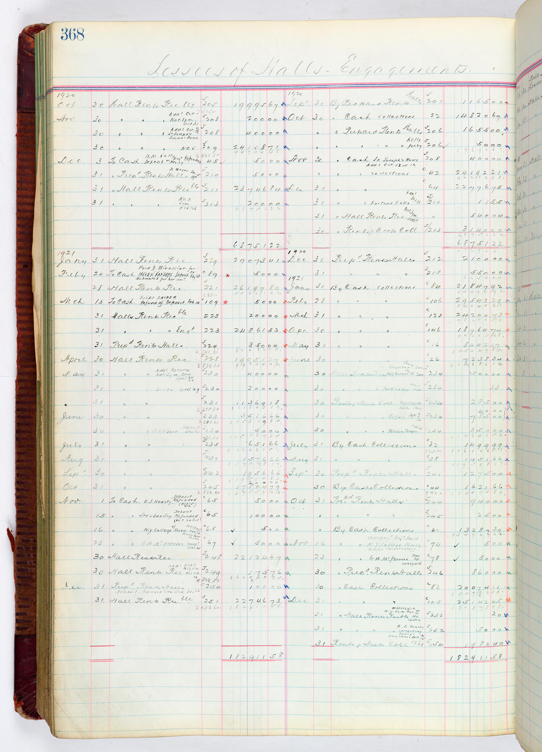 Music Hall Accounting Ledger, volume 4, page 368