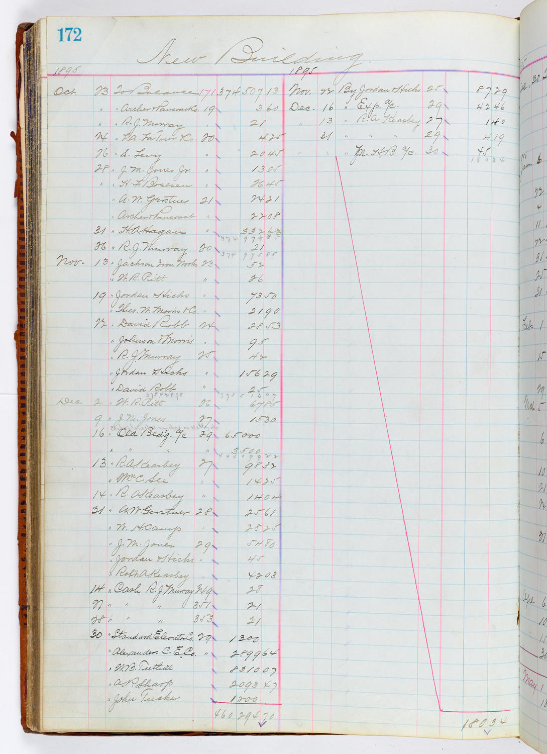 Music Hall Accounting Ledger, volume 1, page 172