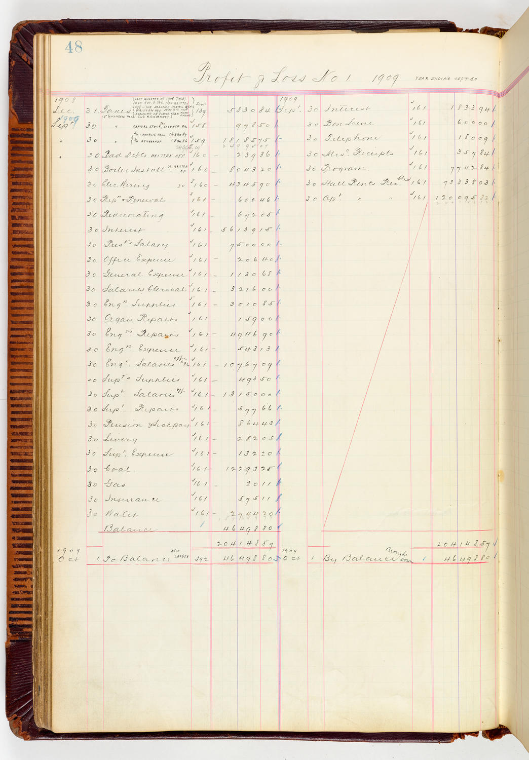 Music Hall Accounting Ledger, volume 3, page 48
