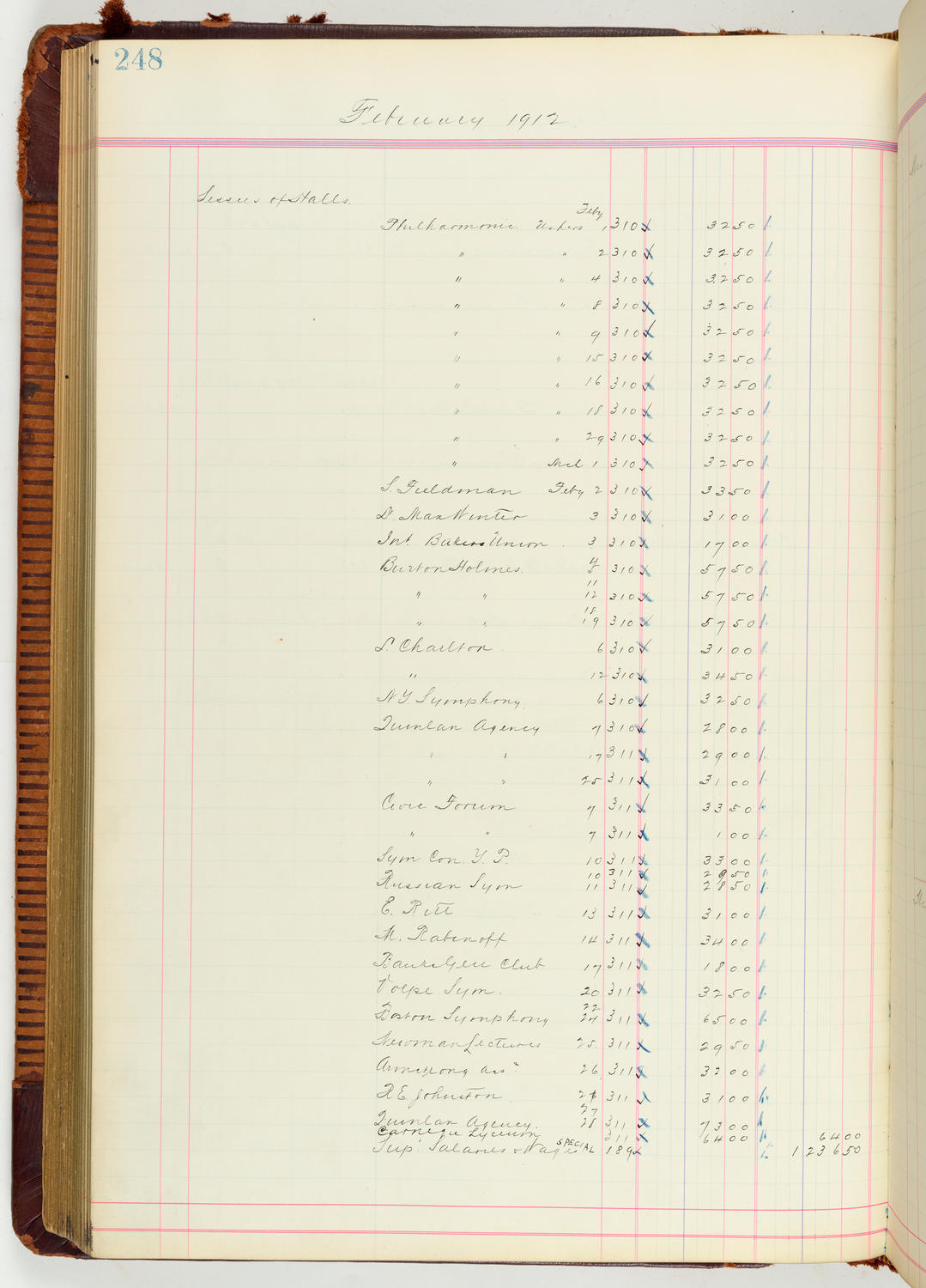 Music Hall Accounting Ledger Journal, volume 7, page 248