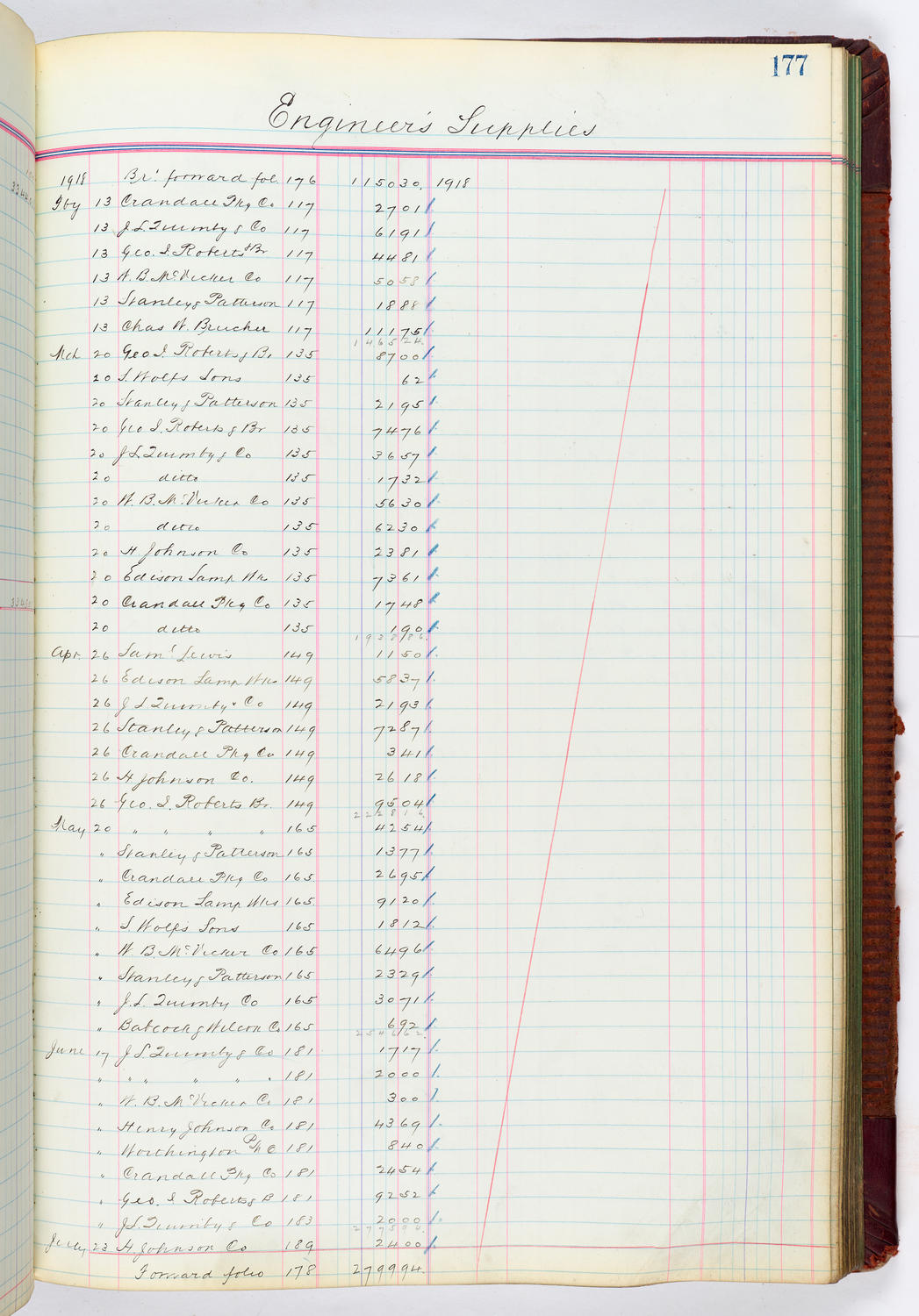 Music Hall Accounting Ledger, volume 4, page 177