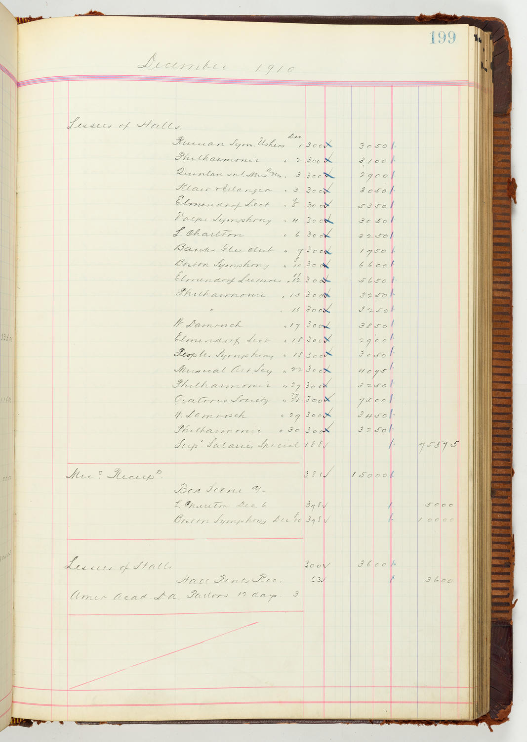 Music Hall Accounting Ledger Journal, volume 7, page 199