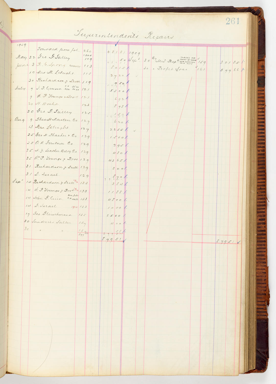 Music Hall Accounting Ledger, volume 3, page 261