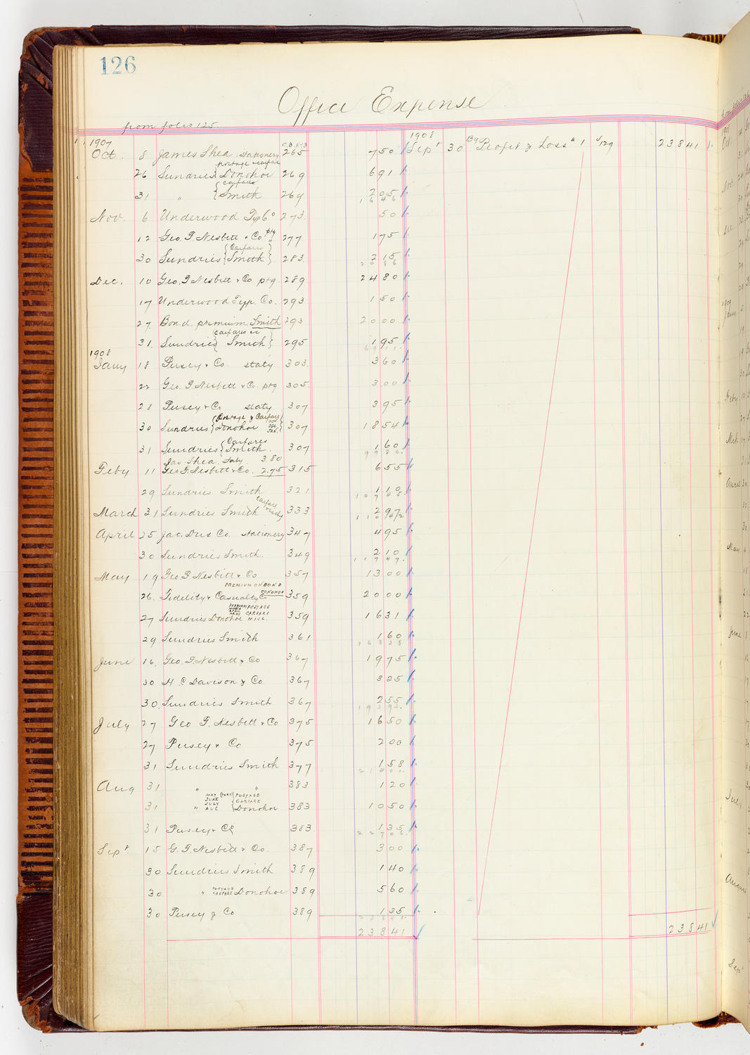Music Hall Accounting Ledger, volume 3, page 126