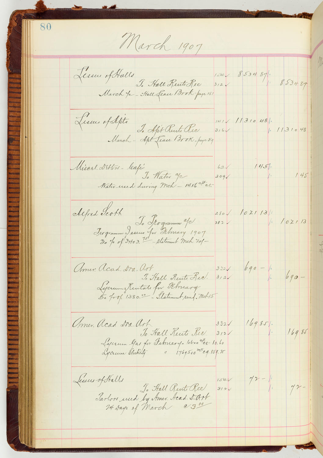 Music Hall Accounting Ledger Journal, volume 7, page 80