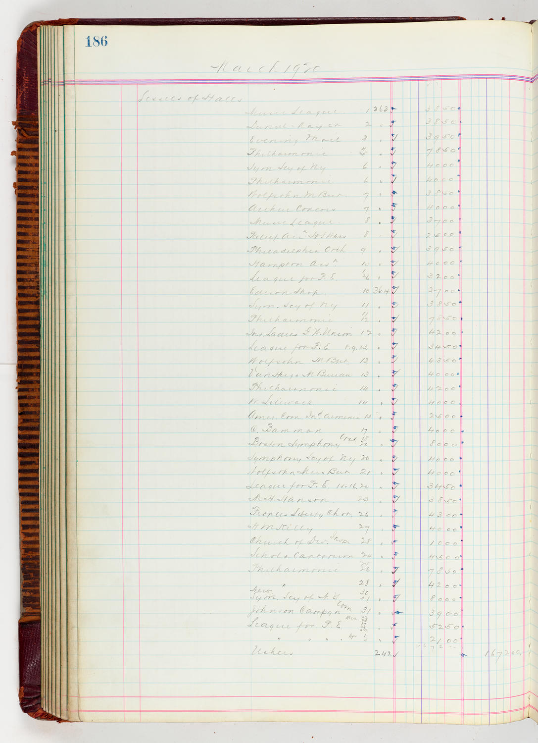 Music Hall Accounting Ledger, volume 5, page 186