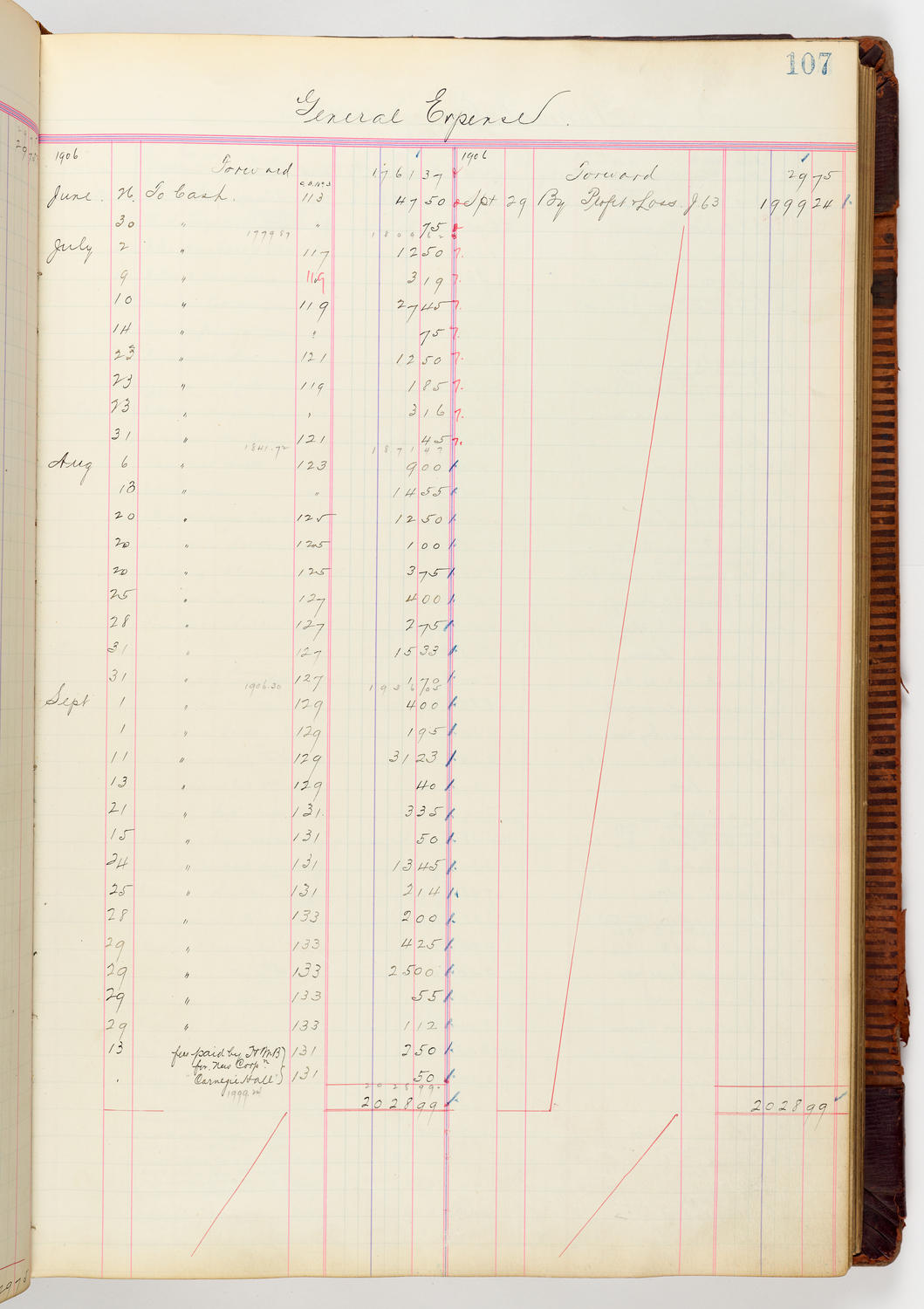 Music Hall Accounting Ledger, volume 3, page 107