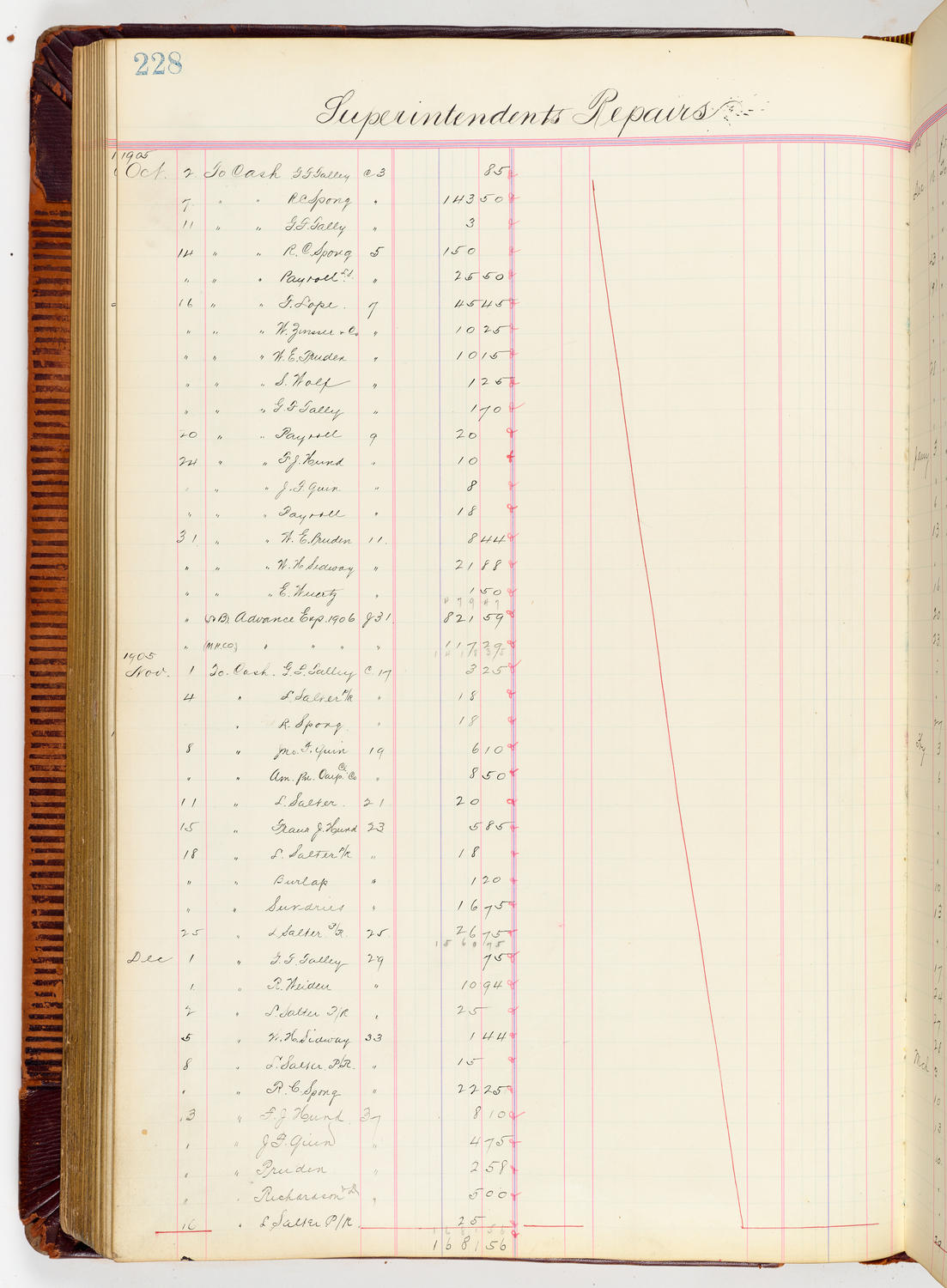 Music Hall Accounting Ledger, volume 3, page 228