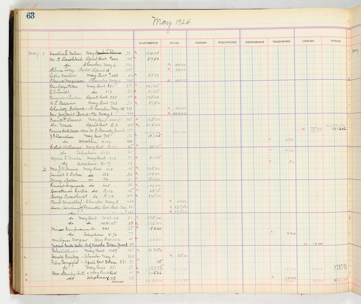 Music Hall Accounting Ledger Cash Book, volume 8, page 63a