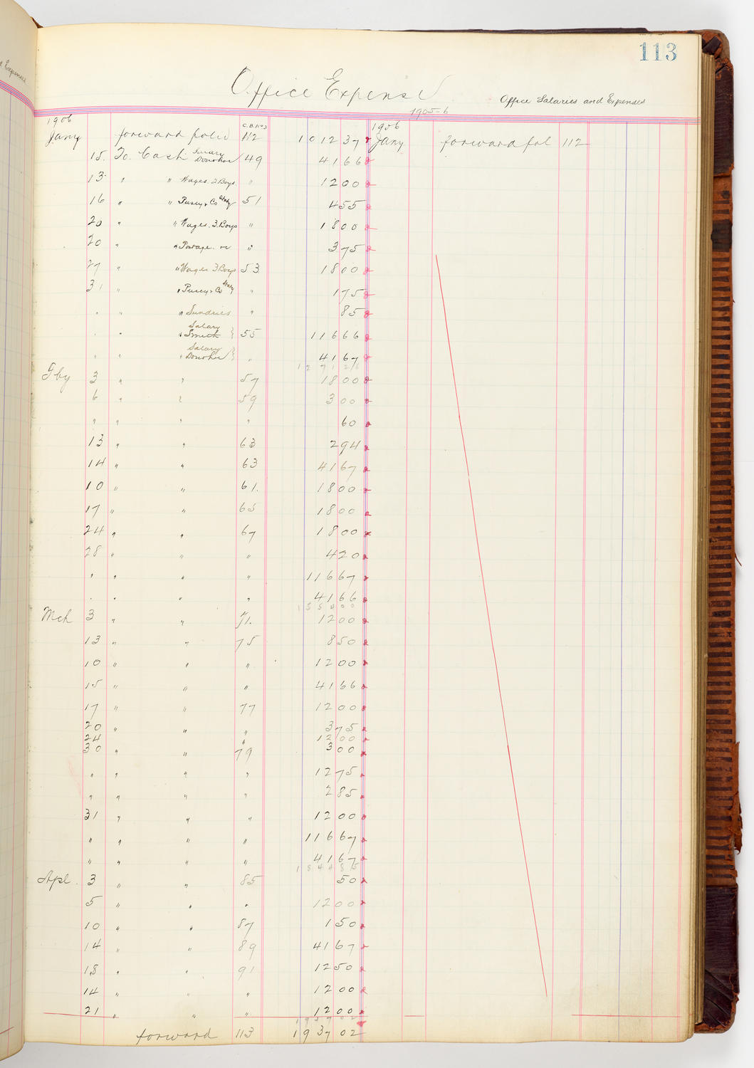 Music Hall Accounting Ledger, volume 3, page 113
