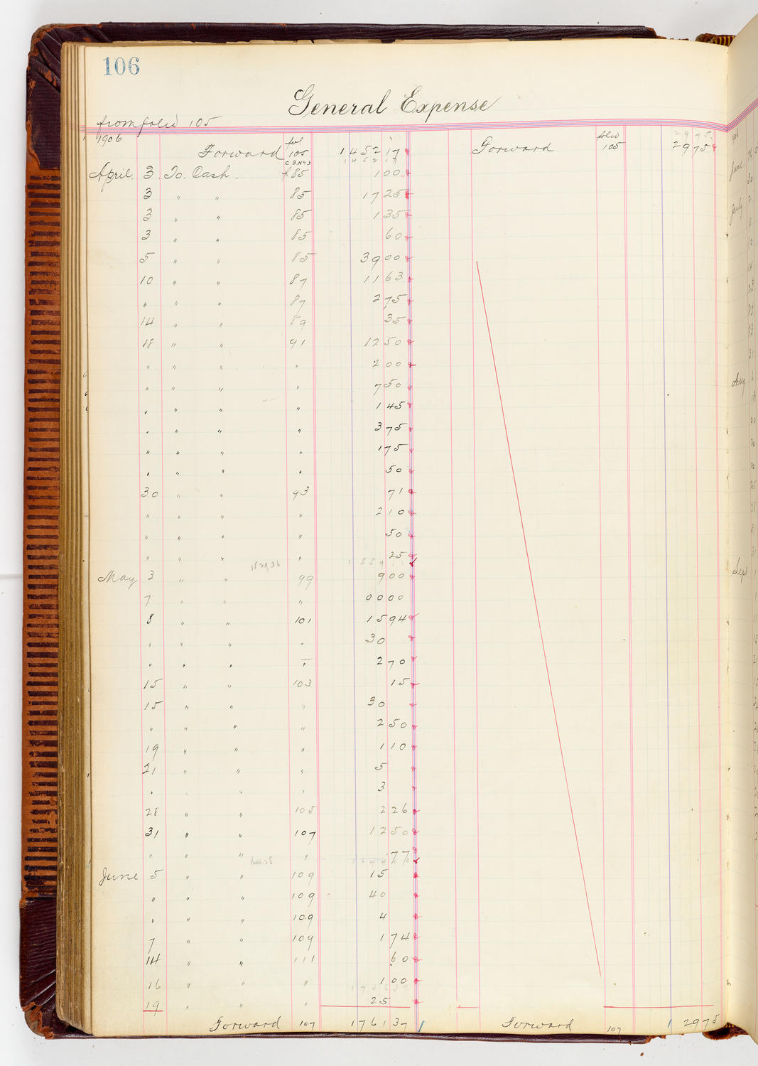 Music Hall Accounting Ledger, volume 3, page 106