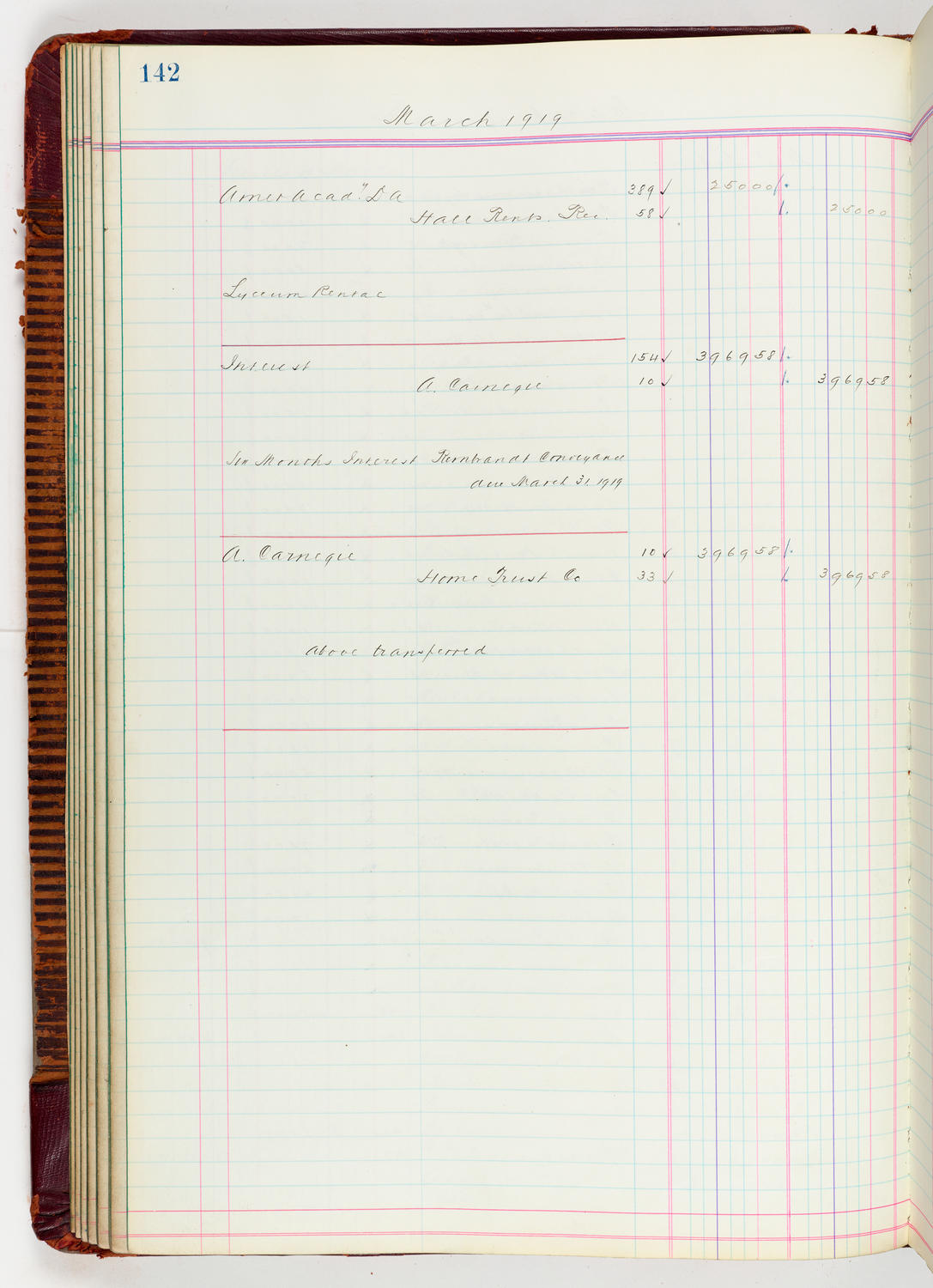 Music Hall Accounting Ledger, volume 5, page 142