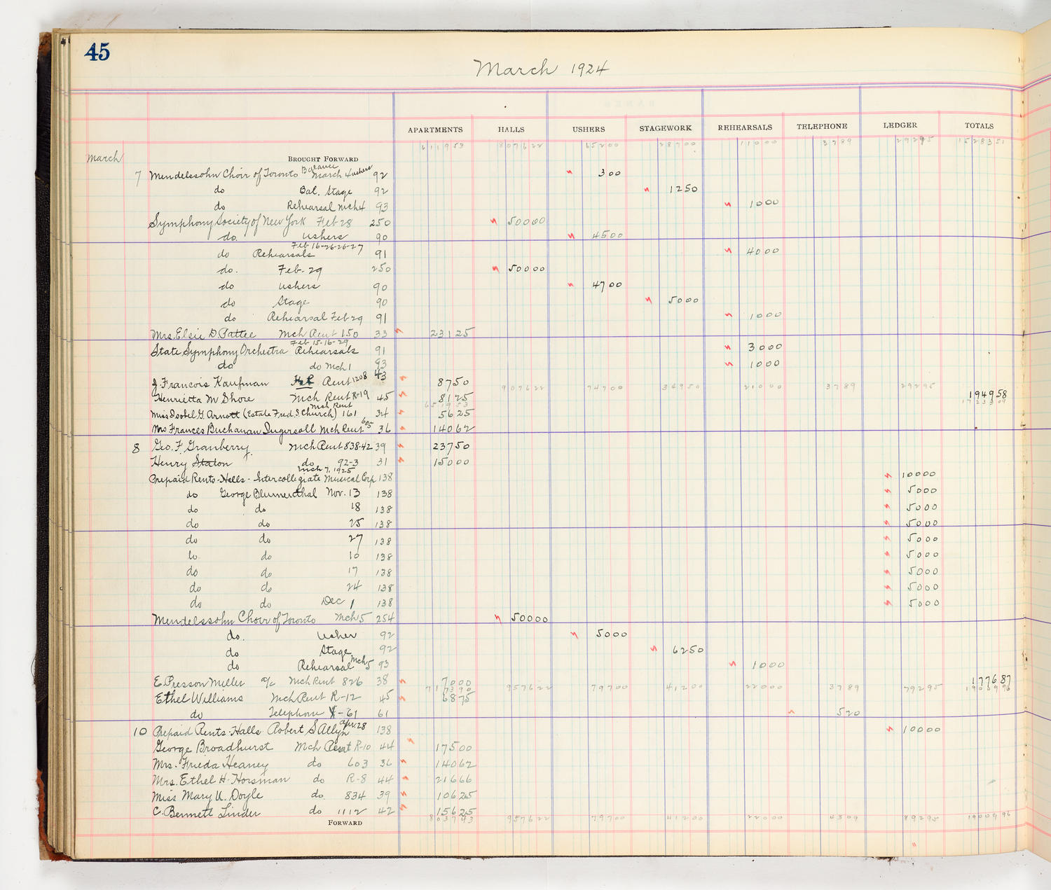 Music Hall Accounting Ledger Cash Book, volume 8, page 45a