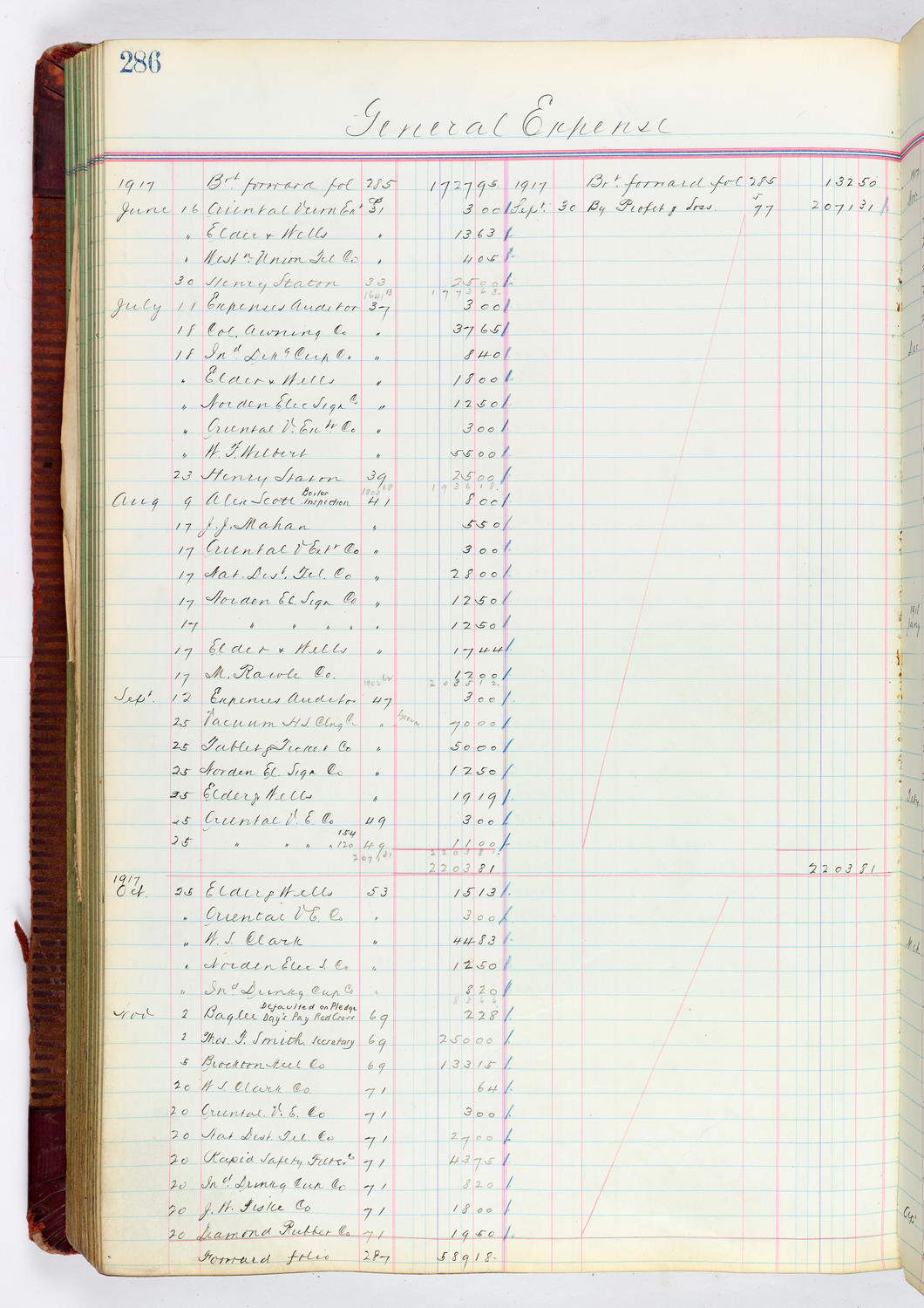Music Hall Accounting Ledger, volume 4, page 286