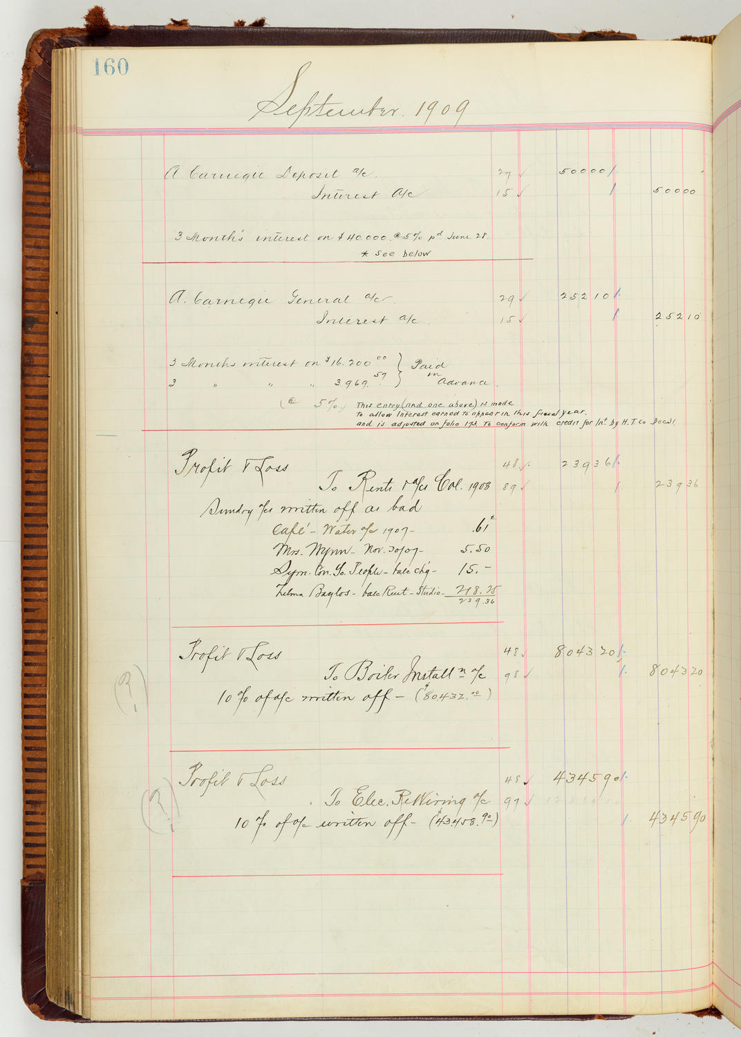 Music Hall Accounting Ledger Journal, volume 7, page 160