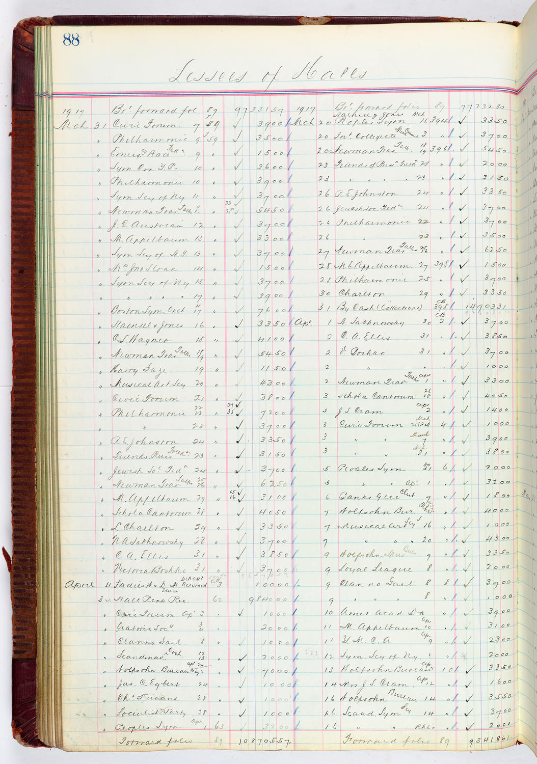 Music Hall Accounting Ledger, volume 4, page 88