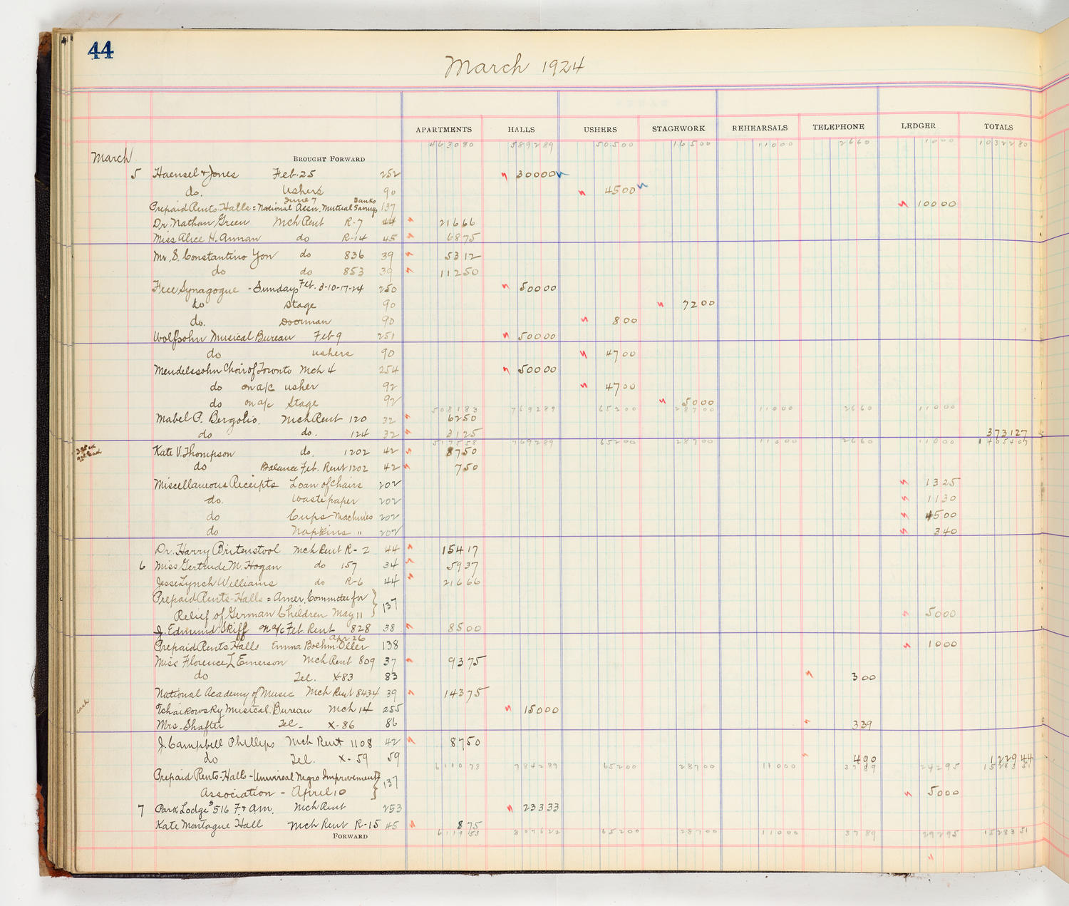 Music Hall Accounting Ledger Cash Book, volume 8, page 44a