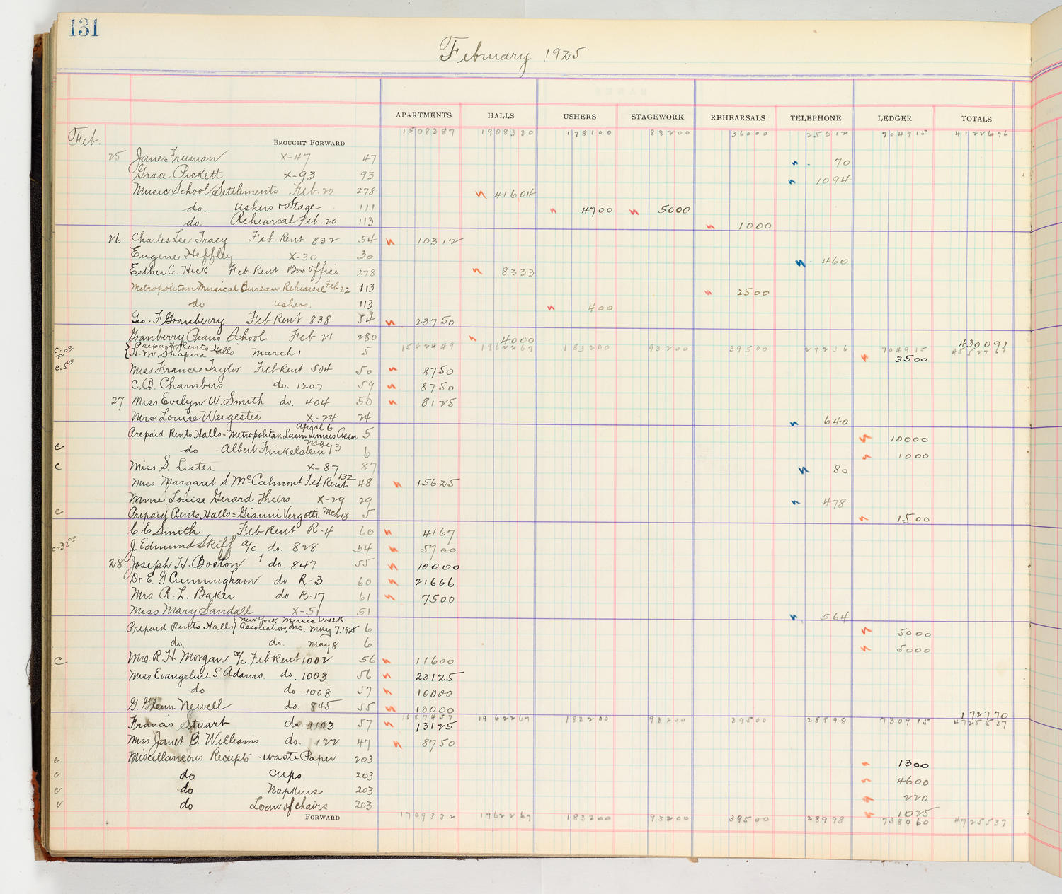 Music Hall Accounting Ledger Cash Book, volume 8, page 131a