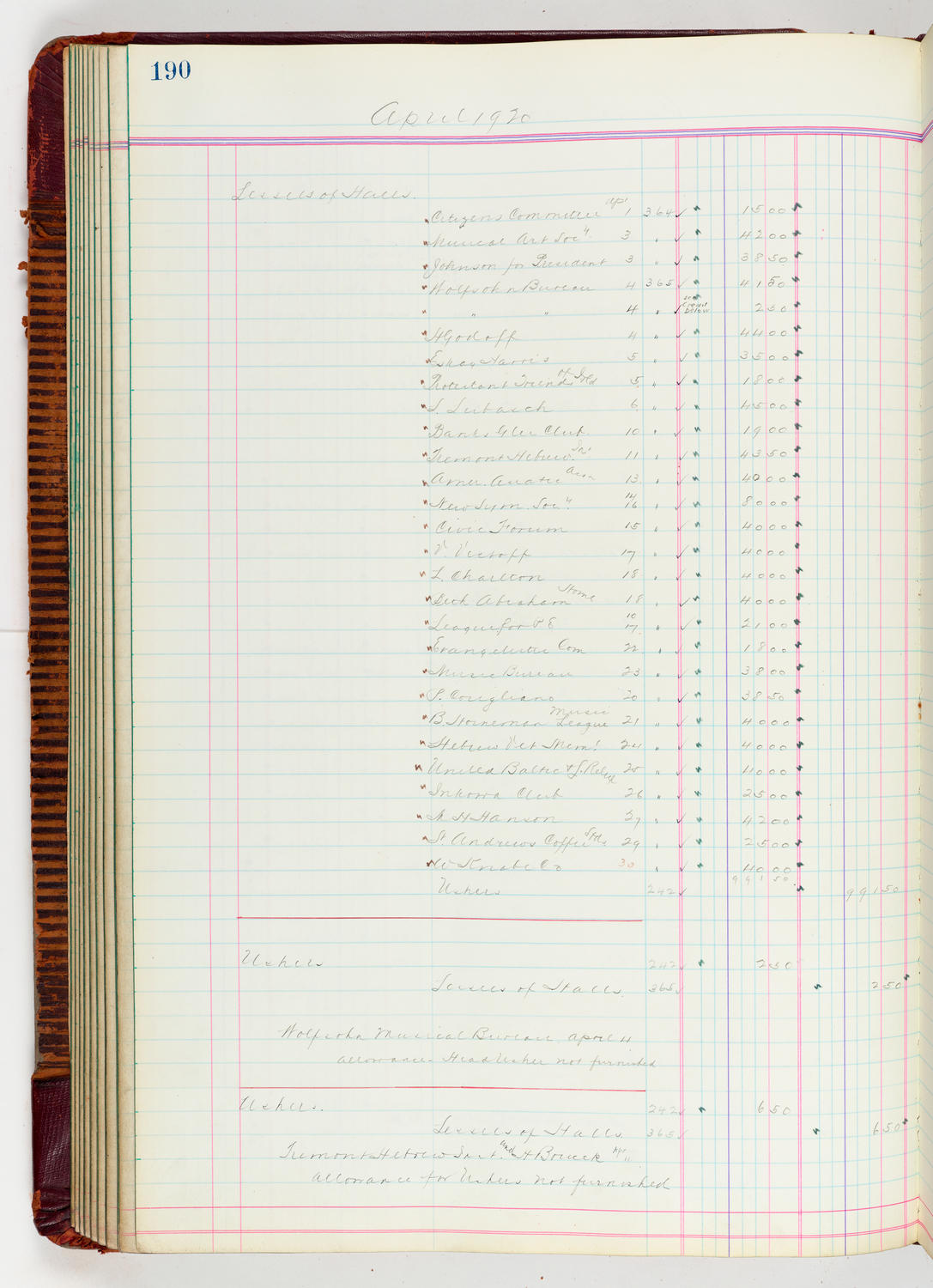 Music Hall Accounting Ledger, volume 5, page 190