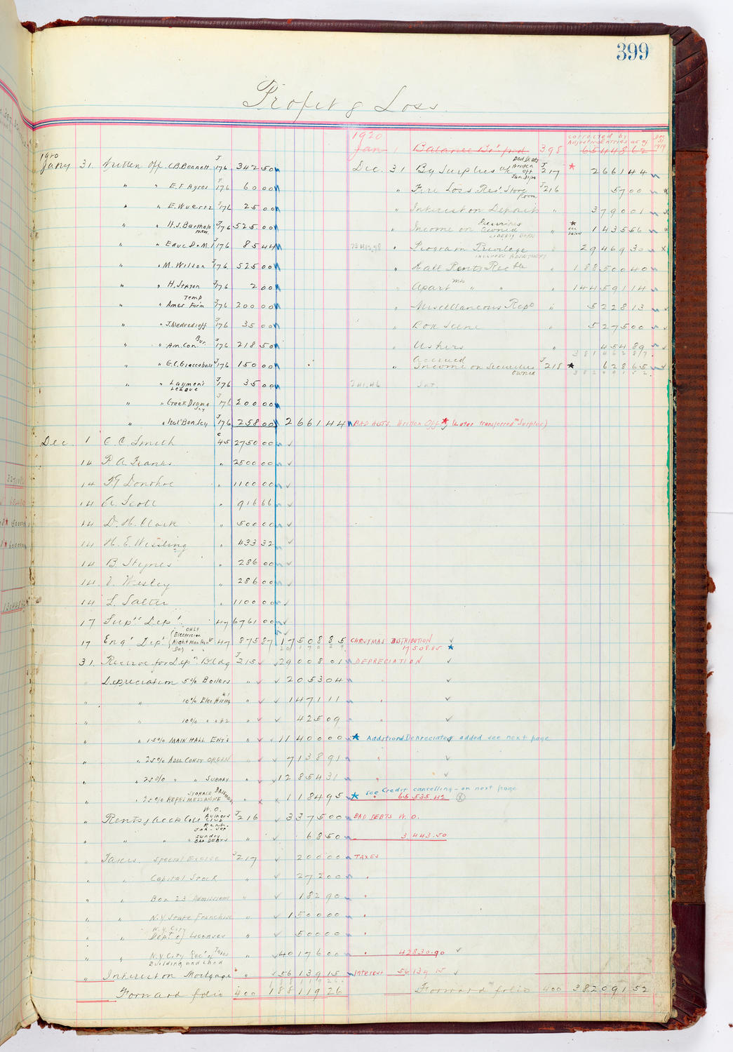 Music Hall Accounting Ledger, volume 4, page 399