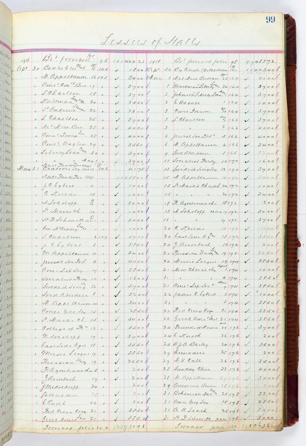 Music Hall Accounting Ledger, volume 4, page 99