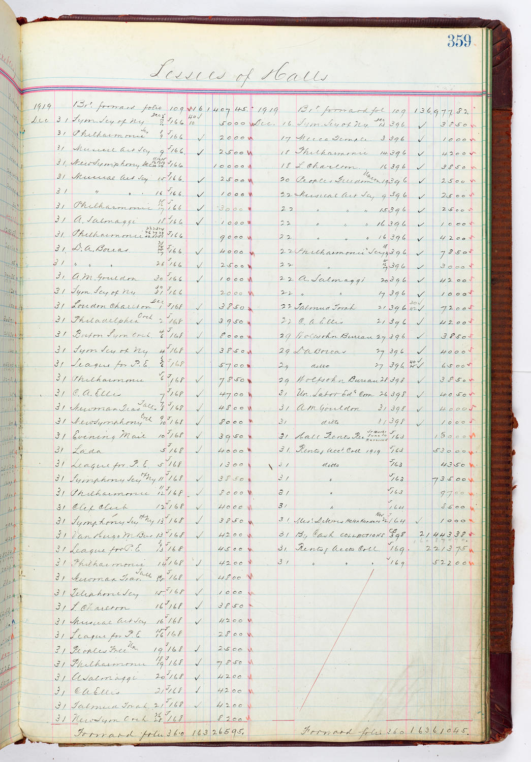 Music Hall Accounting Ledger, volume 4, page 359