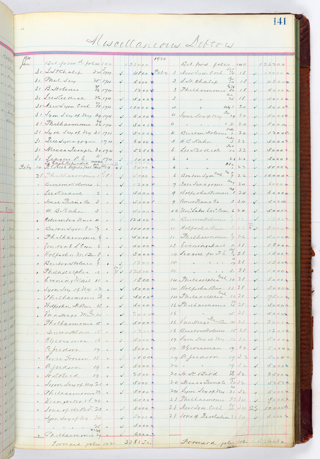 Music Hall Accounting Ledger, volume 4, page 141