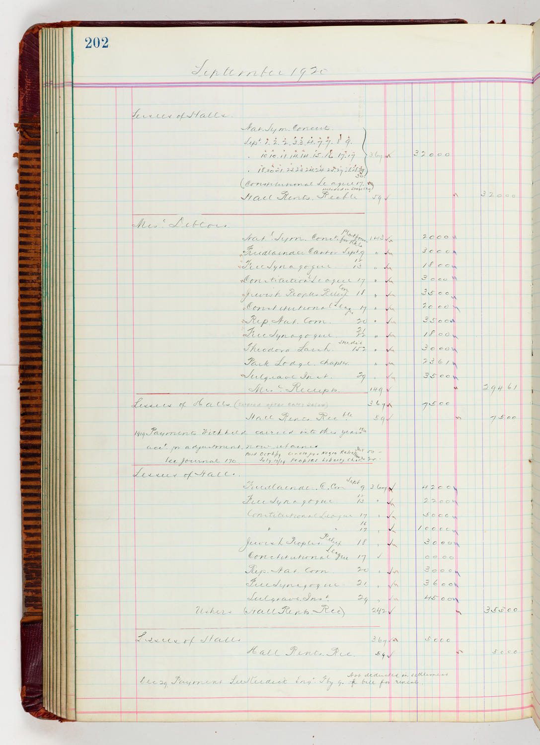 Music Hall Accounting Ledger, volume 5, page 202