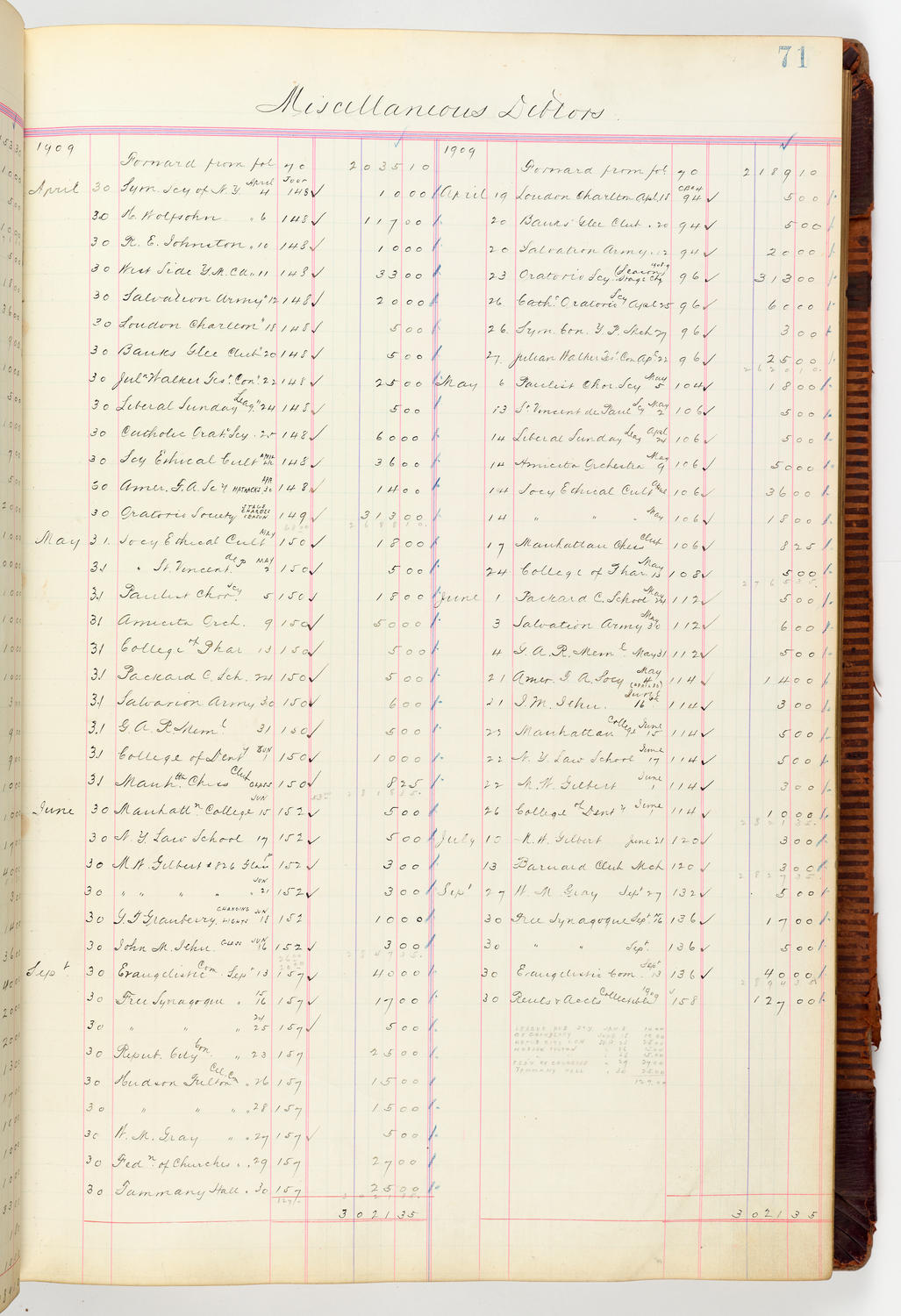 Music Hall Accounting Ledger, volume 3, page 71