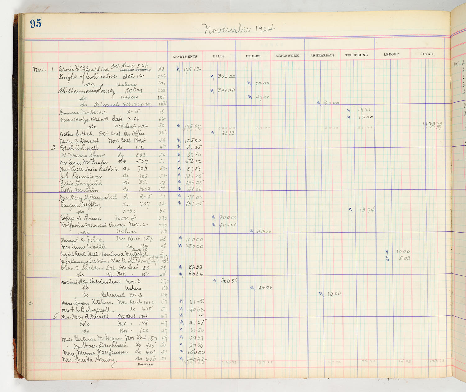 Music Hall Accounting Ledger Cash Book, volume 8, page 95a