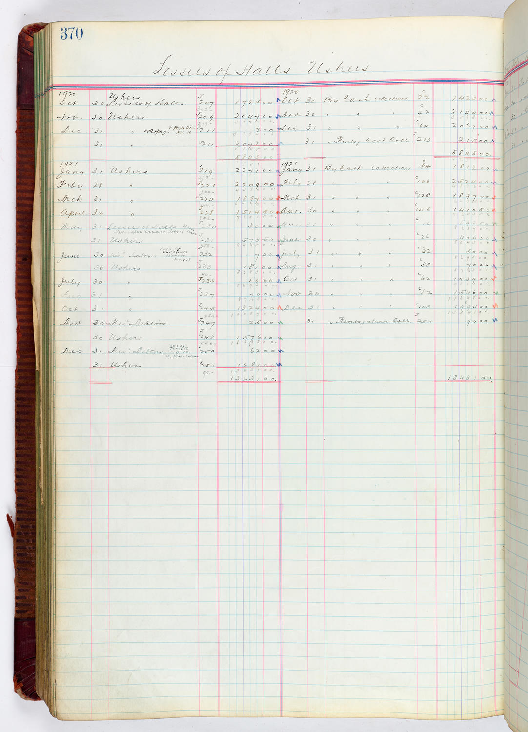 Music Hall Accounting Ledger, volume 4, page 370
