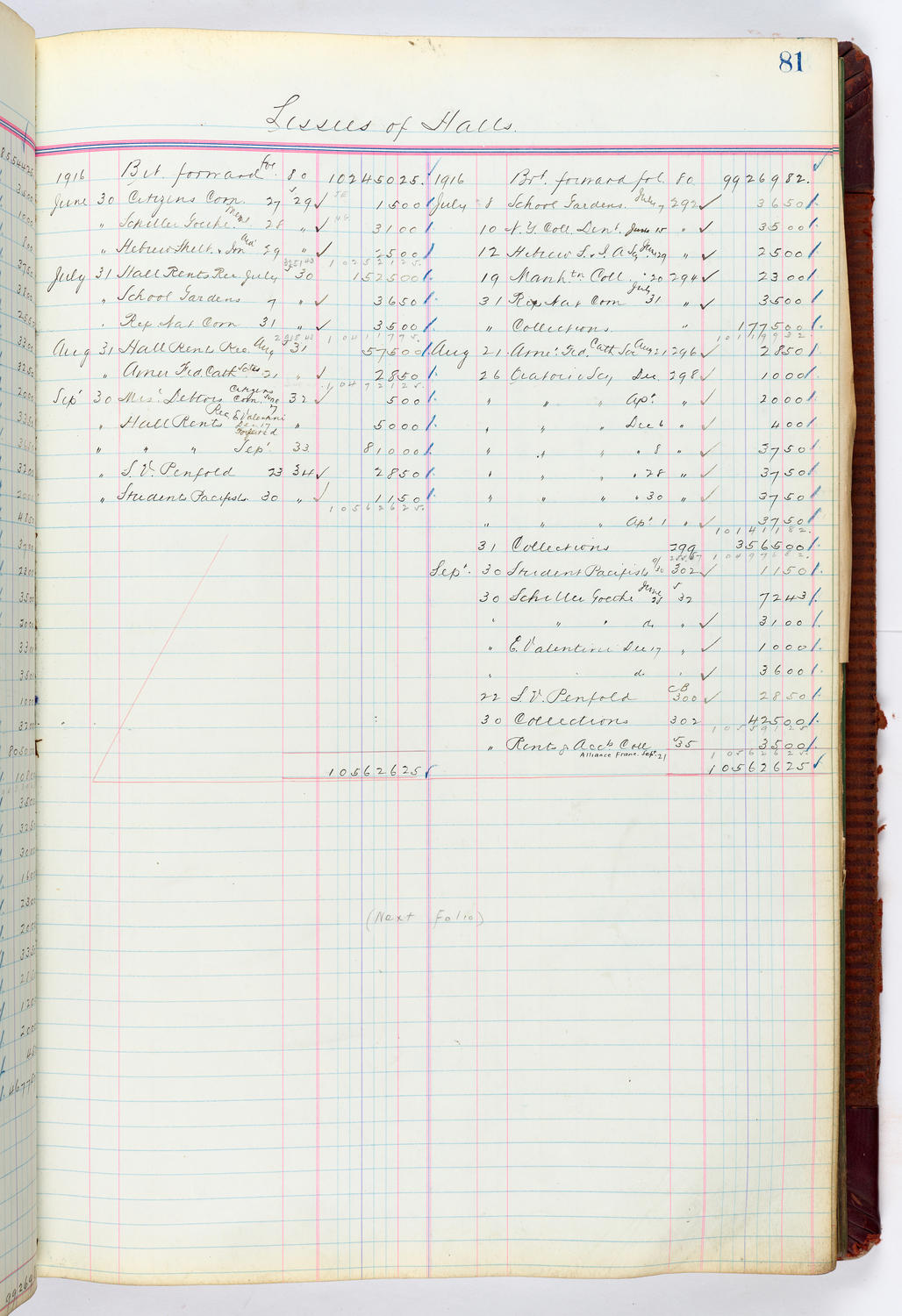 Music Hall Accounting Ledger, volume 4, page 81