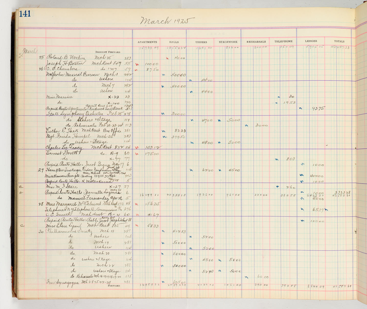 Music Hall Accounting Ledger Cash Book, volume 8, page 141a