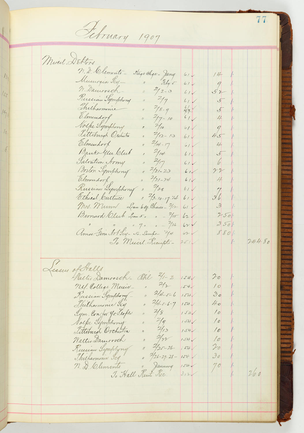 Music Hall Accounting Ledger Journal, volume 7, page 77