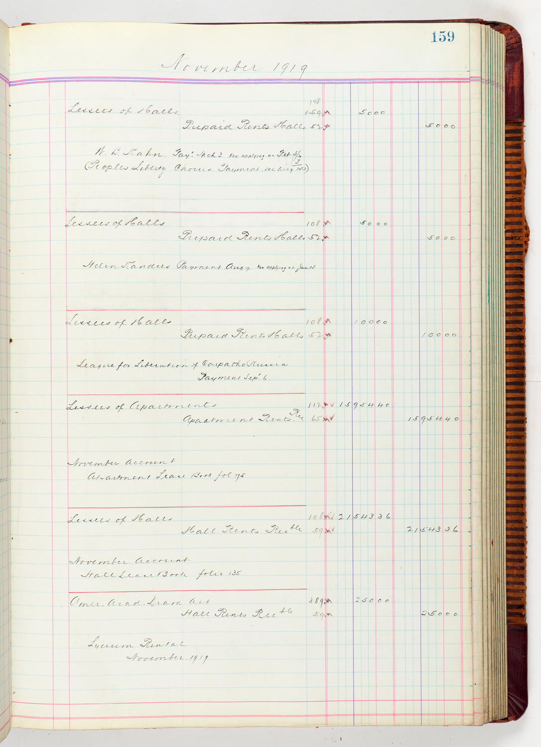 Music Hall Accounting Ledger, volume 5, page 159