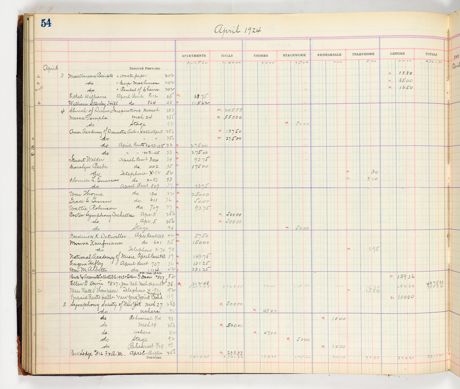 Music Hall Accounting Ledger Cash Book, volume 8, page 54a